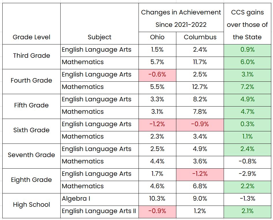 performance growth 25